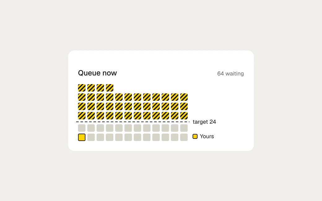 Queue now on the packer's screen: 64 boxes waiting, the ones over the target of 24 taped yellow and black, and one yellow cell marked yours.