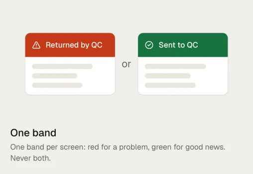One band per screen: red for a problem, green for good news, never both.