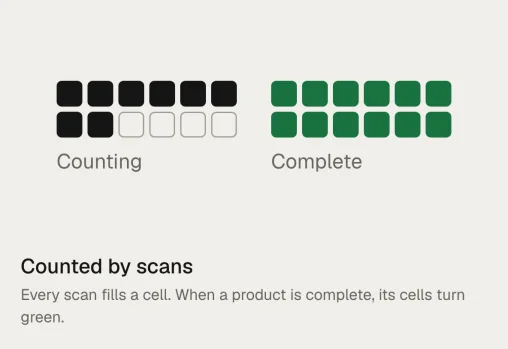Counted by scans: every scan fills a cell; when a product is complete, its cells turn green.