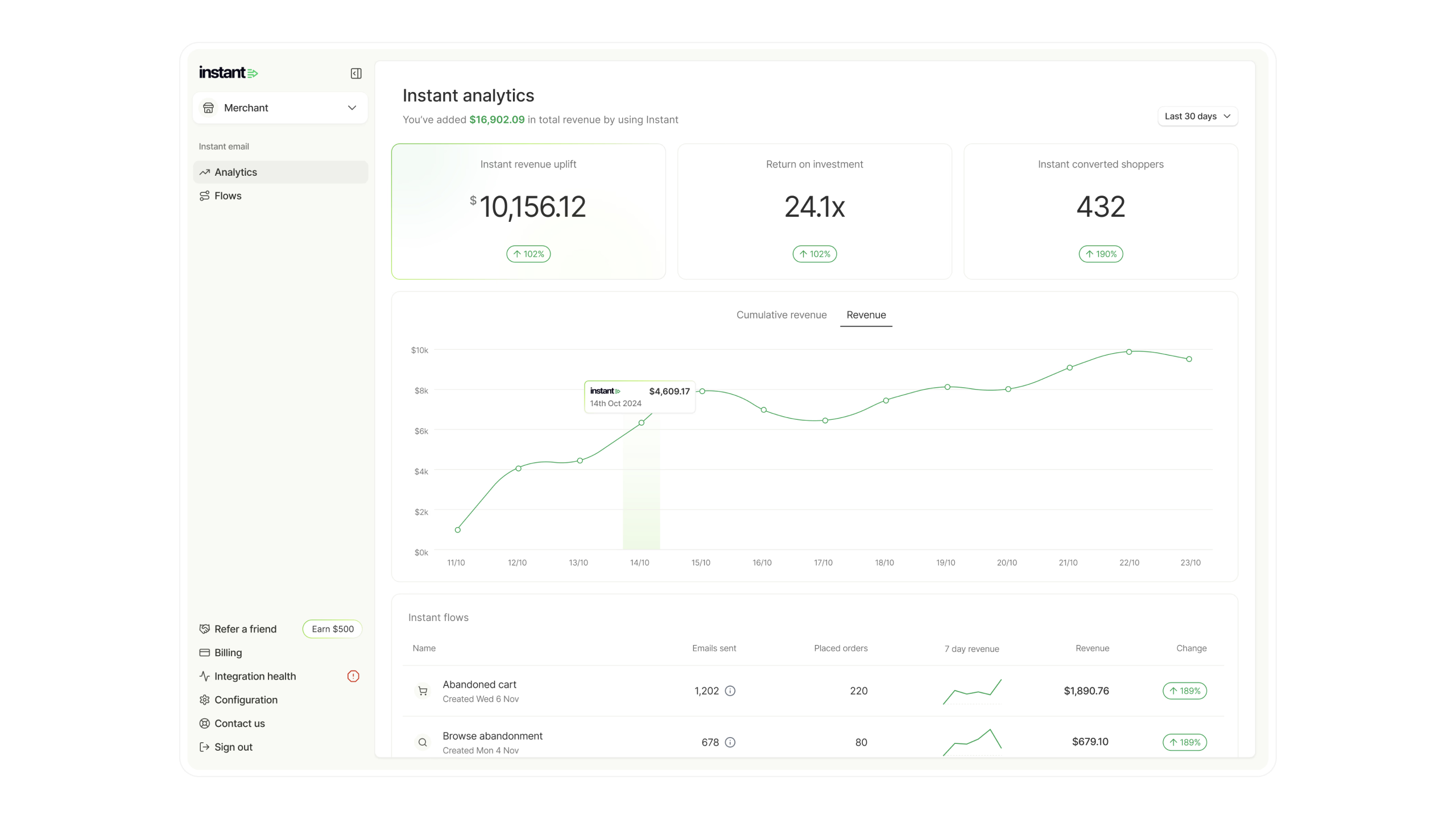We revamped a local bakery's online presence, showcasing their pastries and telling their artisanal story.